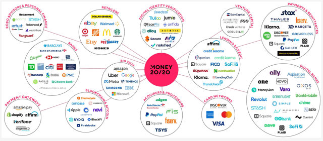 money2020_Oct2022_whoisgoing